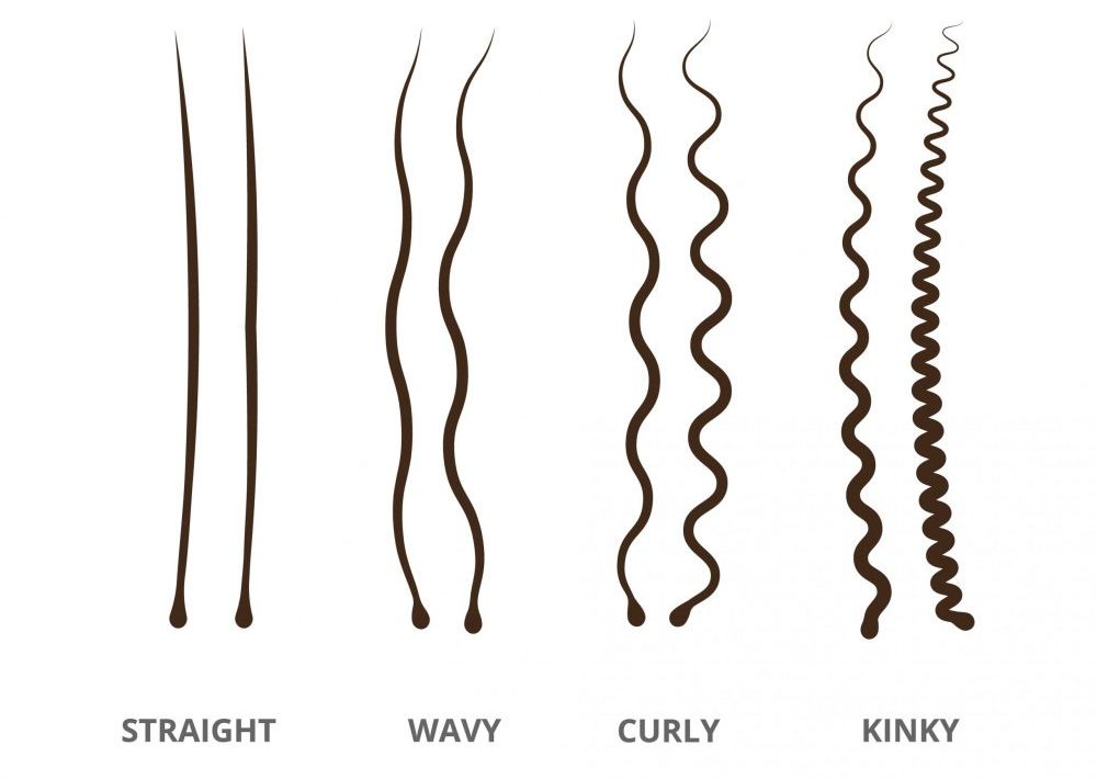 Discover Your Unique Hair Type in 10 Essential Steps